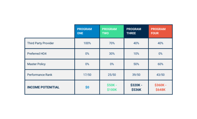 Renters Insurance Programs White Paper 12.22